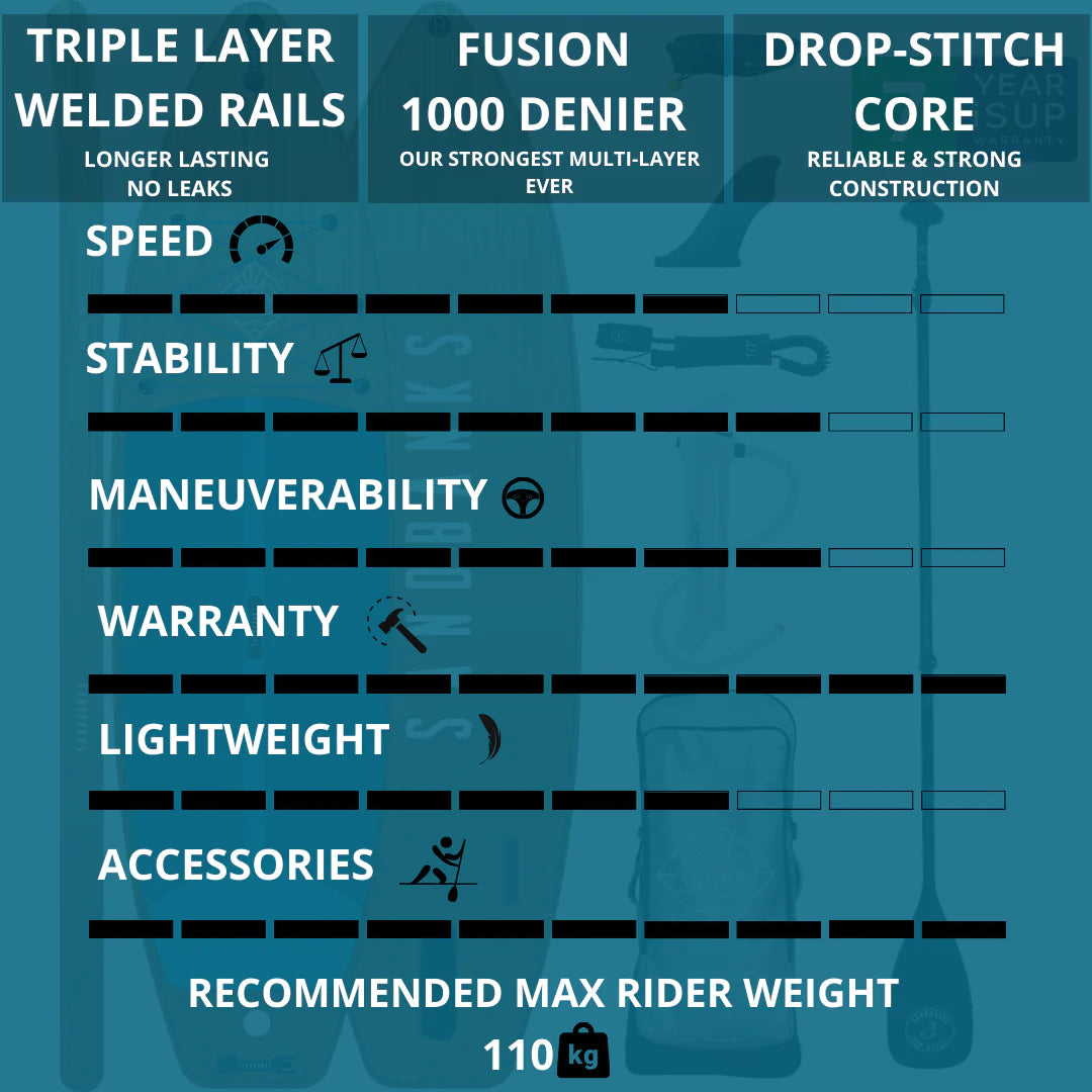 Pro Tofino 10'6'' x 32'' x 4.75'' iSUP Package