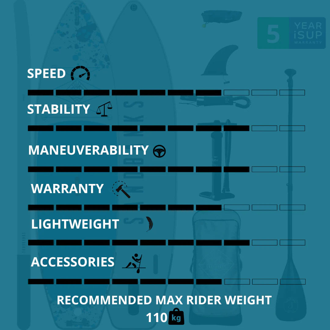 Ultimate Blue 10'6'' x 32'' x 4.75'' iSUP Package