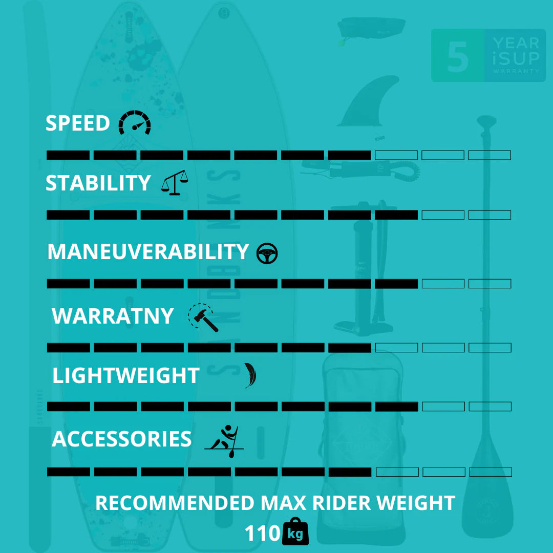 Ultimate Turquoise 10'6'' x 32'' x 4.75'' iSUP Package