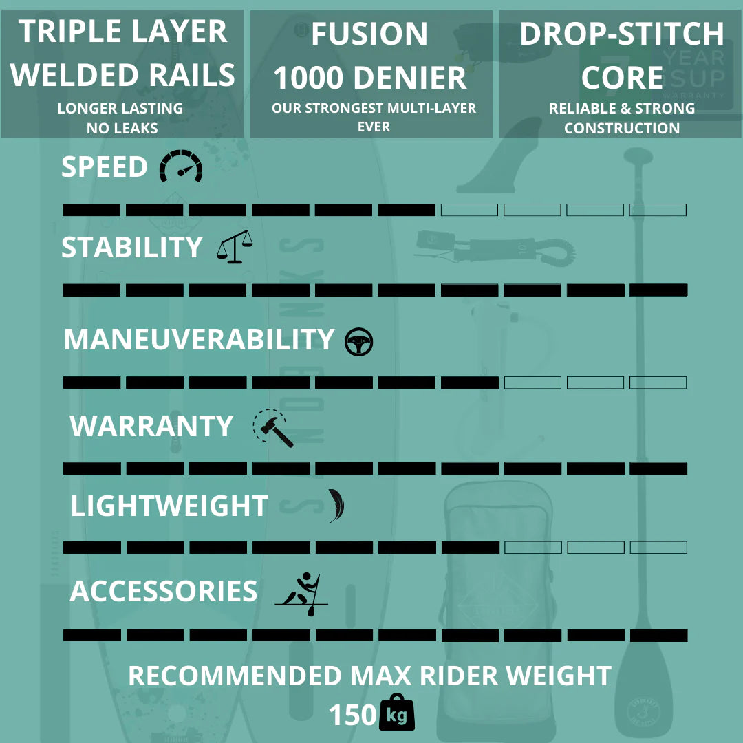 Pro Cruiser 11' x 34'' x 6'' iSUP Package