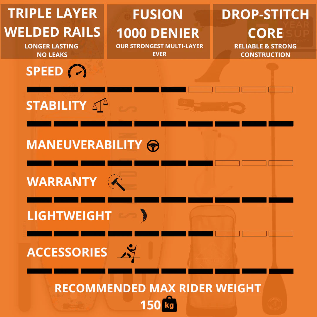 Pro White Water 10'8" x 34" x 6" iSUP Package