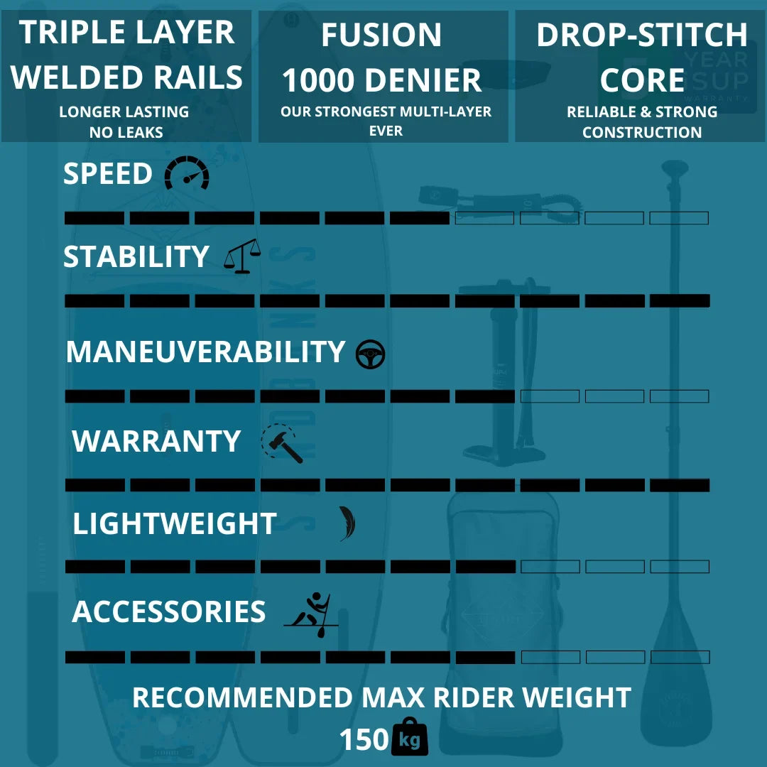 ULTIMATE RS CRUISER 10'8'' X 34" X 6" ISUP PACKAGE