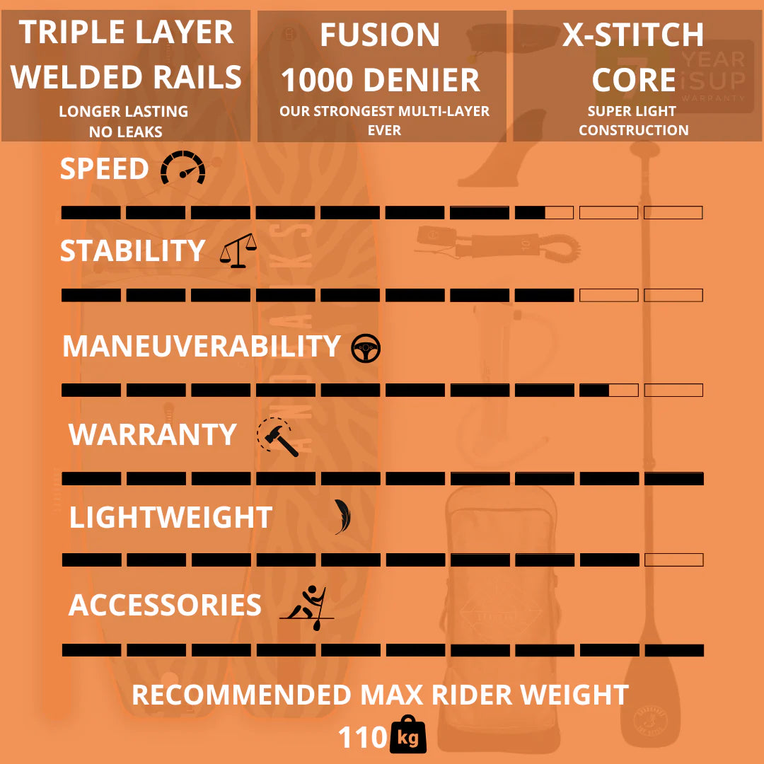 Pro-X Byron 10'6'' x 32'' x 4.75'' iSUP Package