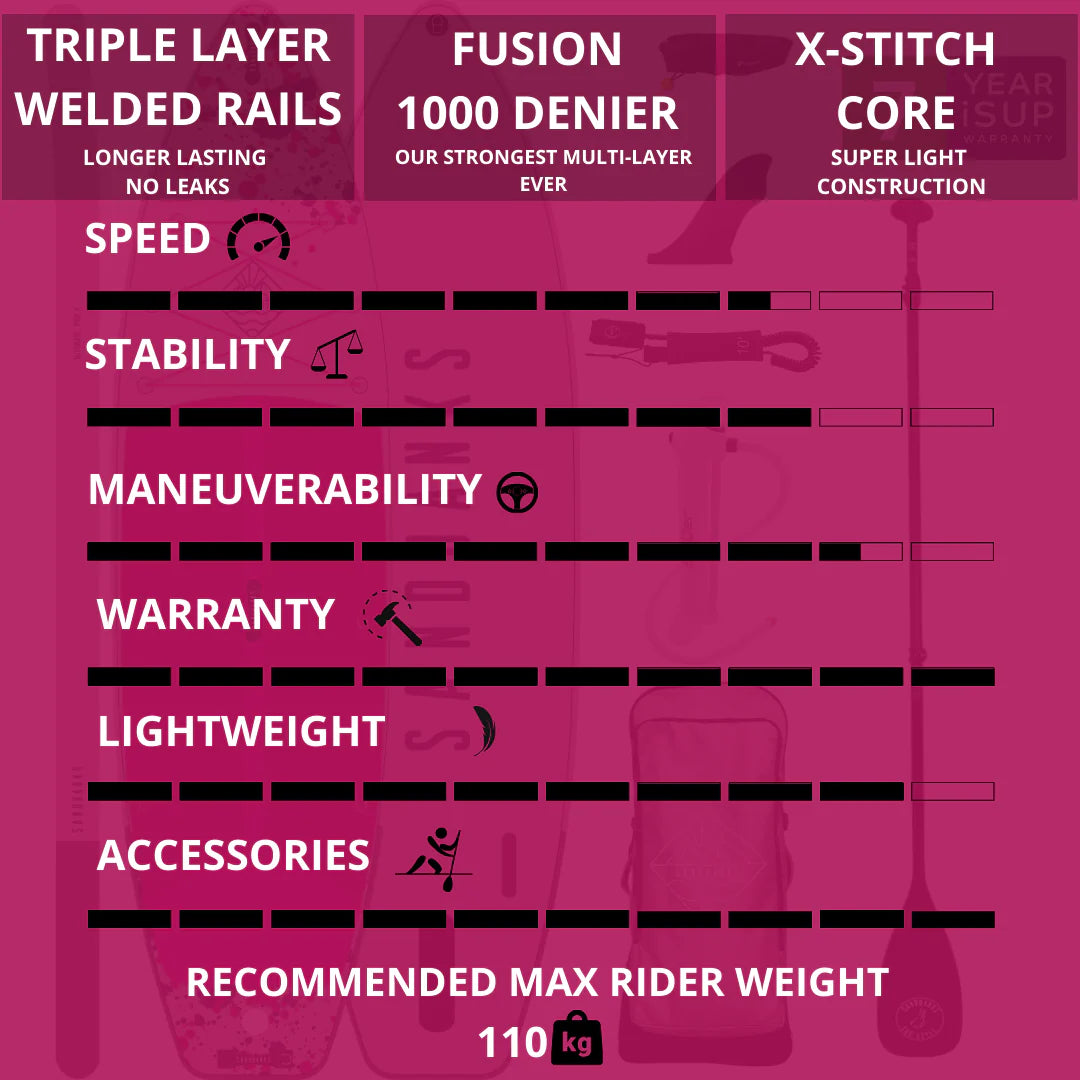 Pro-X Pink 10'6'' x 32'' x 4.75'' iSUP Package