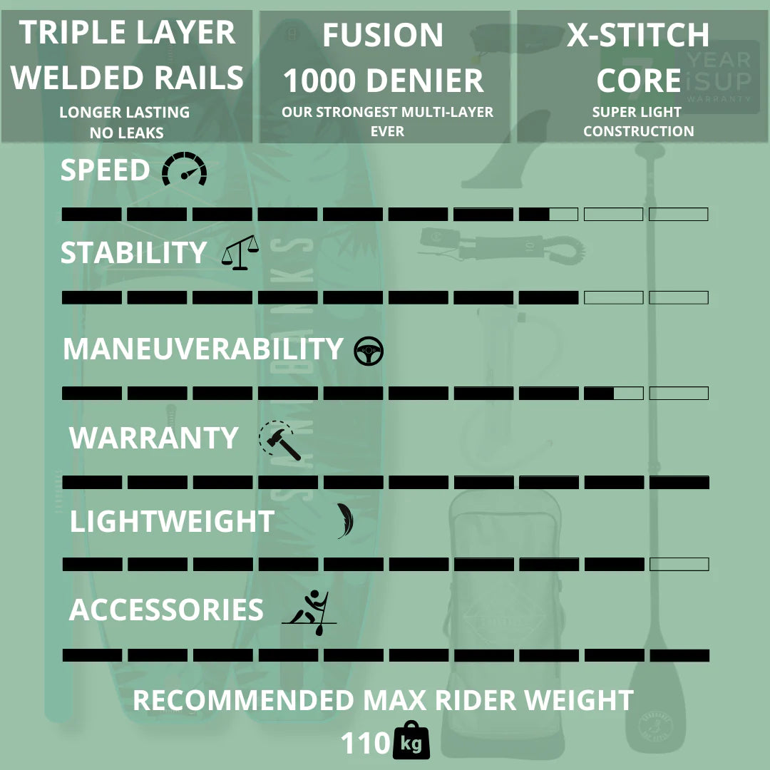 Pro-X Tarifa 10'6'' x 32'' x 4.75'' iSUP Package