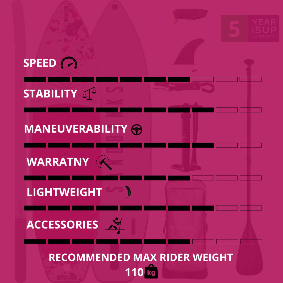 Ultimate Pink 10'6'' x 32'' x 4.75'' iSUP Package
